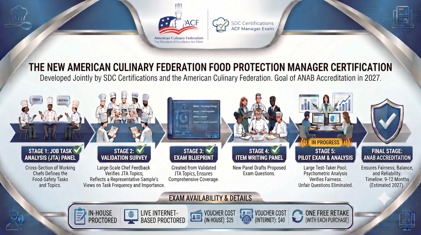 Overview of certification process