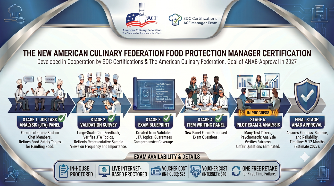 Overview of certification process