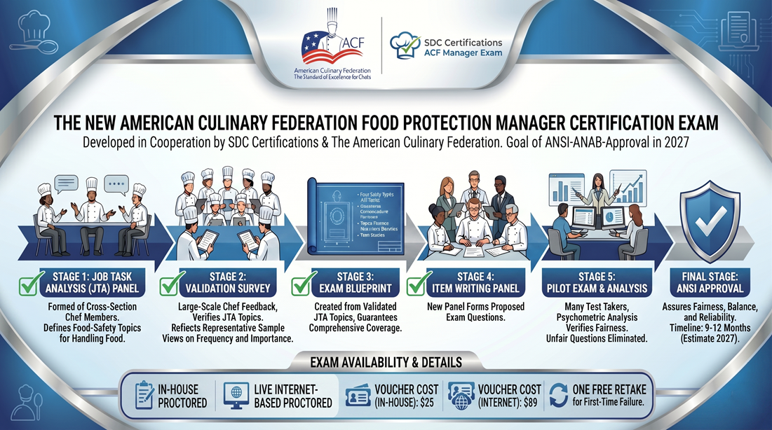Overview of certification process